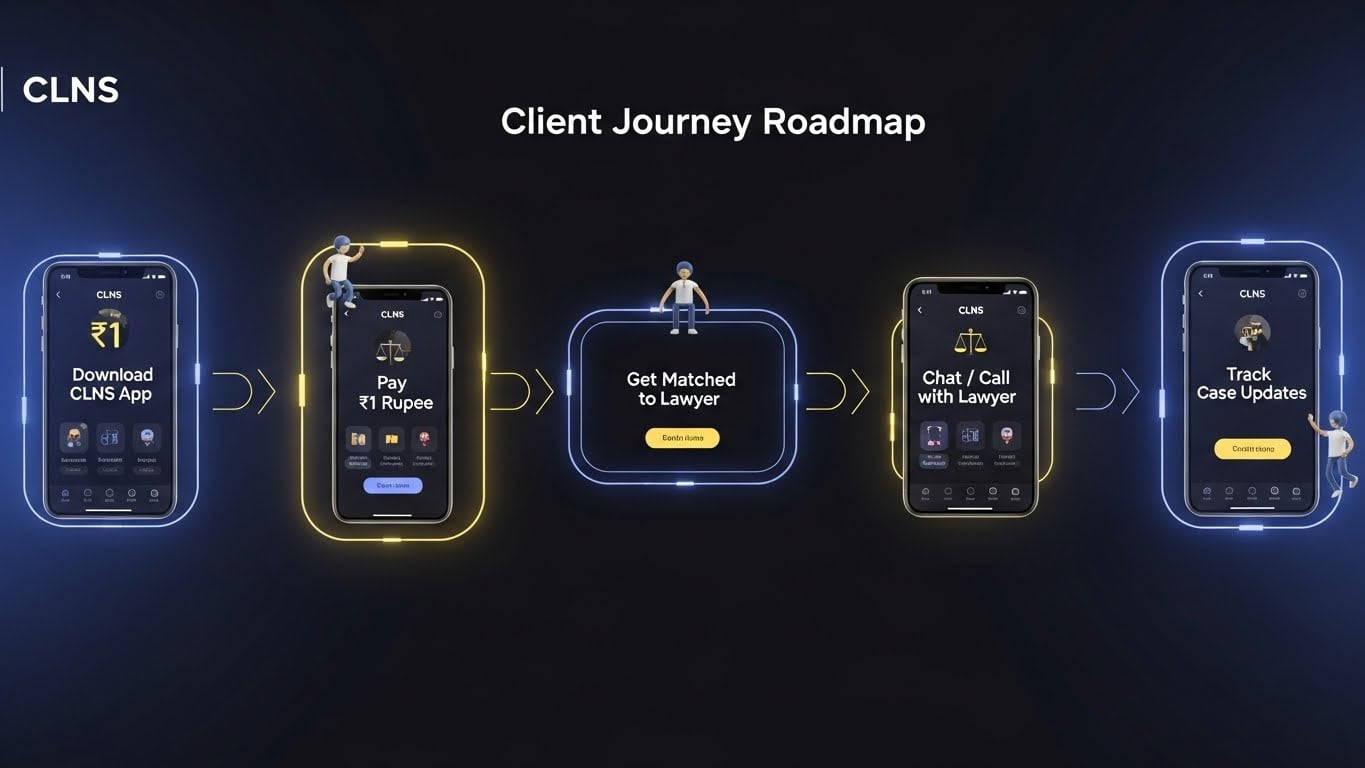 CLNS roadmap for clients
